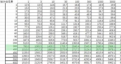 元气骑士无尽模式全攻略，轻松通关秘籍