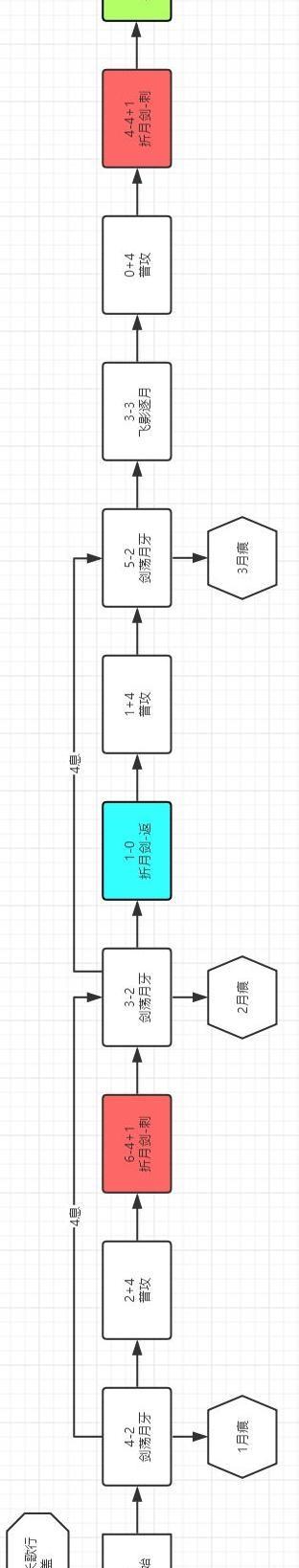 江湖悠悠平民首选，上品锁月楼攻略