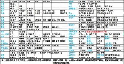 想不想修真全新玩法更新内容一览