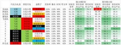 爆炒江湖飞星队阵容搭配，最佳组合指南