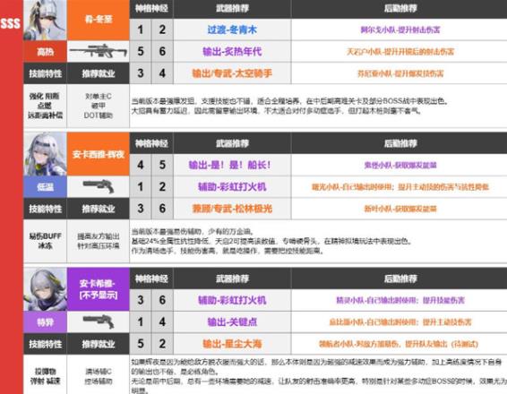 尘白禁区全武器排名，尘白禁区最强武器推荐