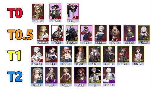 重返未来1999角色强度排行榜，角色综合实力排名指南