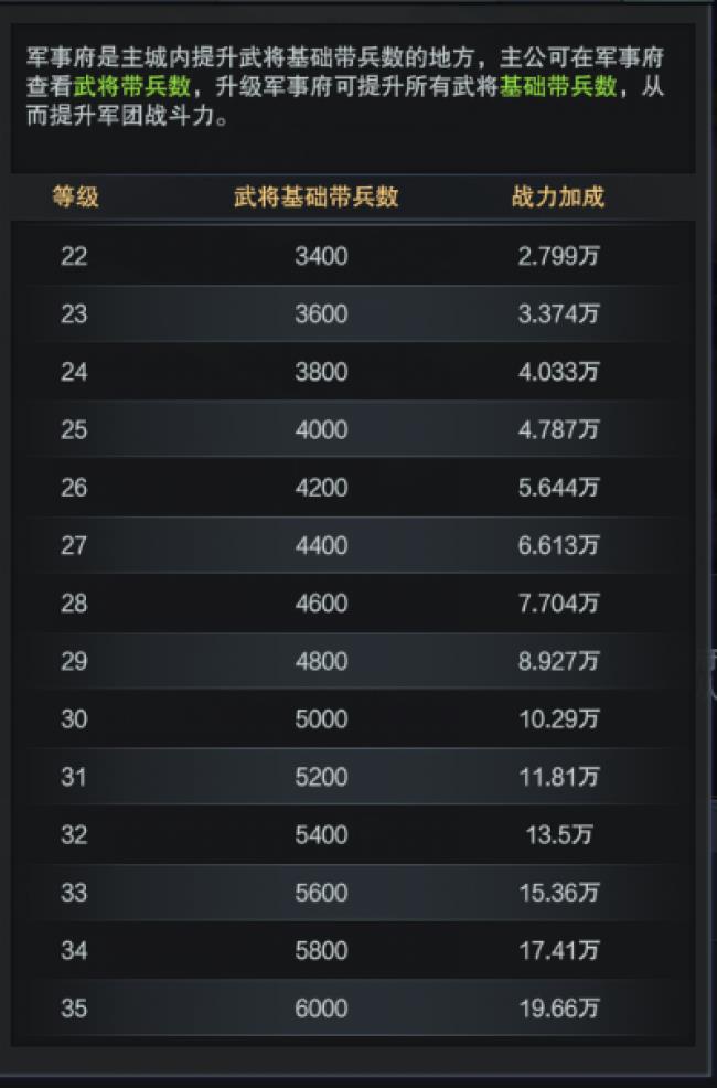 三国群英传霸王之业，如何提升军团带兵数量的方法