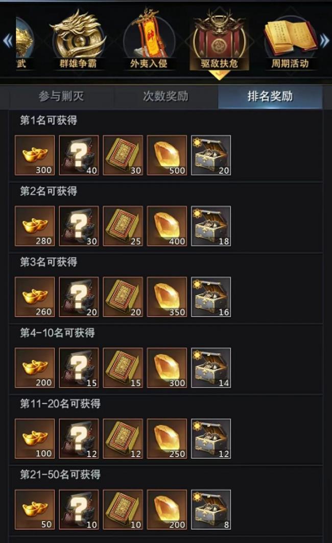 三国群英传-霸王之业驱敌扶危活动指南，轻松完成活动任务攻略