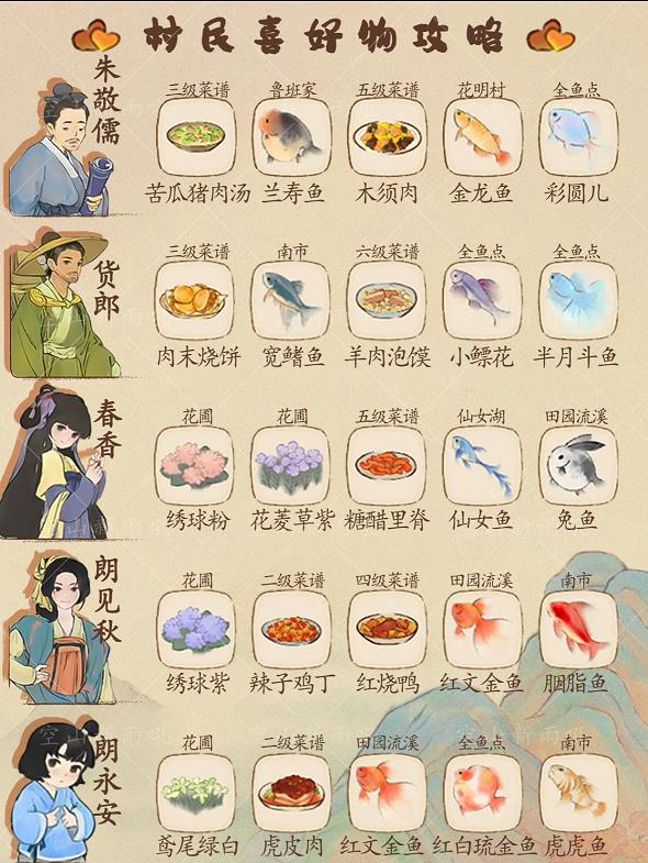 桃源深处有人家村民喜好有哪些，村民喜好物品大全