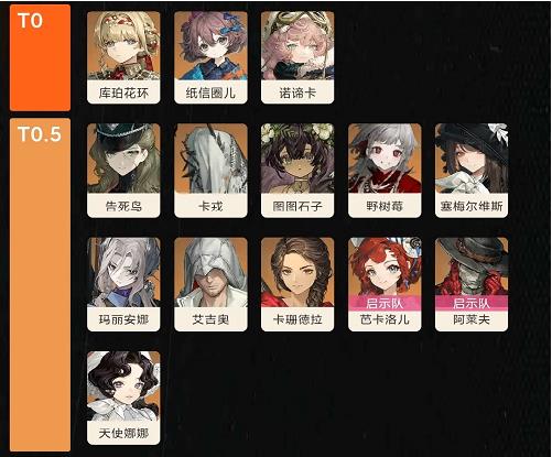 重返未来1999角色强度排名2026，哪些角色值得培养