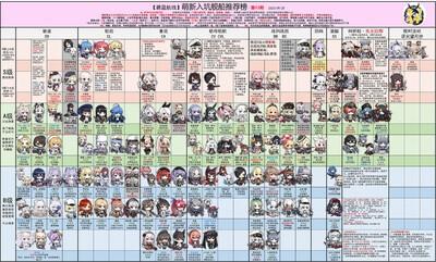 碧蓝航线萌新指南，夕立改造性价比详解