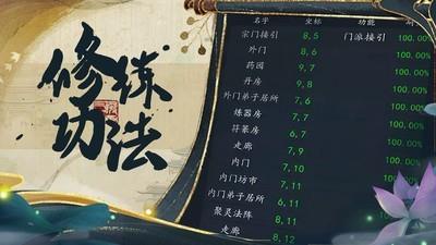 神将降魔灵体修行指南，修行全攻略解析