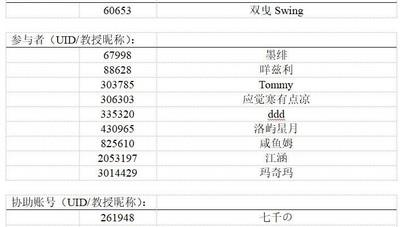 少女前线云图计划技能枢核掉率，实测数据分析