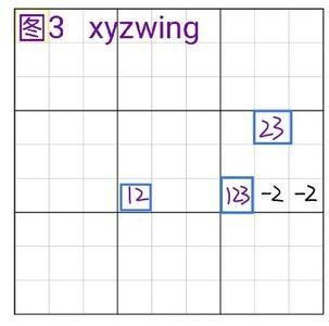全民数独XY Wing技巧解析，XYZ Wing高级攻略