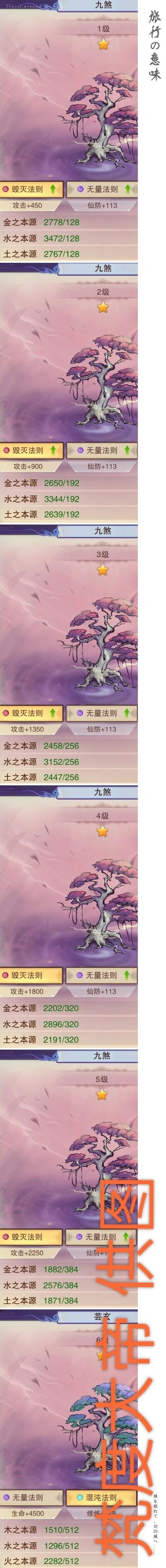 想不想修真鸿蒙道种升级怎么升，鸿蒙道种升级方法