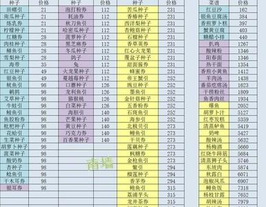 鸣沙客栈开店种田指南，如何经营与种植